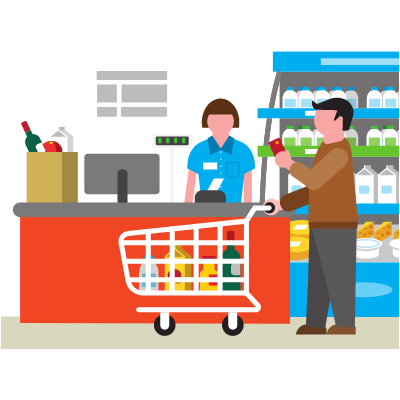 Compras em supermercado - Curso de DISC Instituto Metaforma